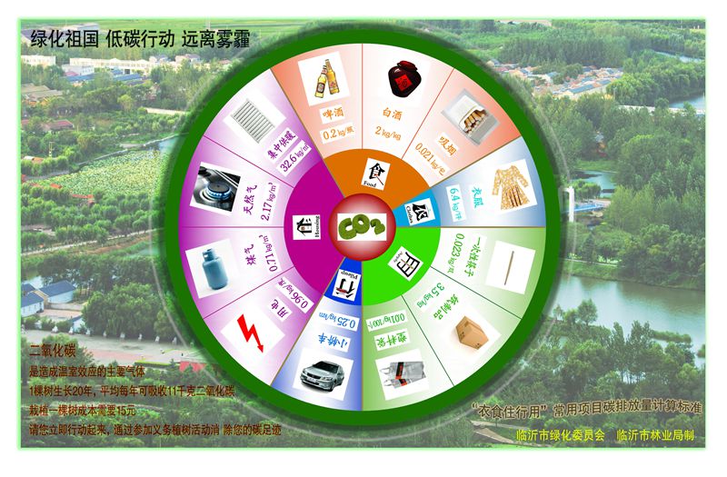 绿化祖国 低碳行动 远离雾霾